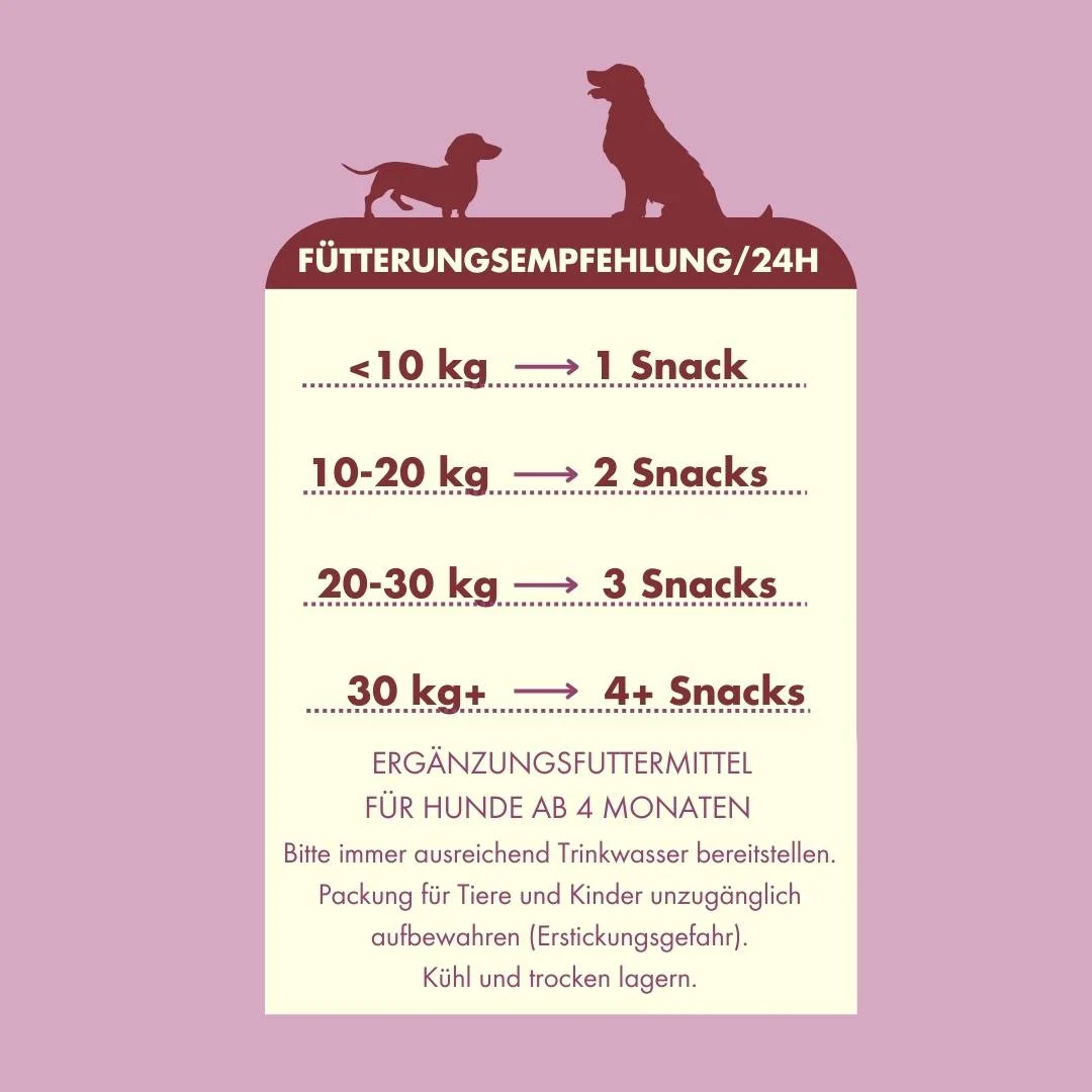 Irish Pure Happy Stomach Fütterungsempfehlung für Hunde, Dosierungstabelle